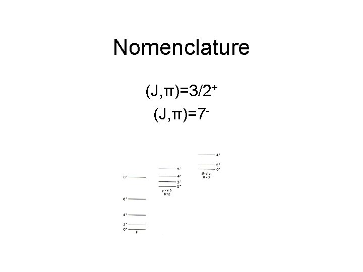 Nomenclature (J, π)=3/2+ (J, π)=7 - 