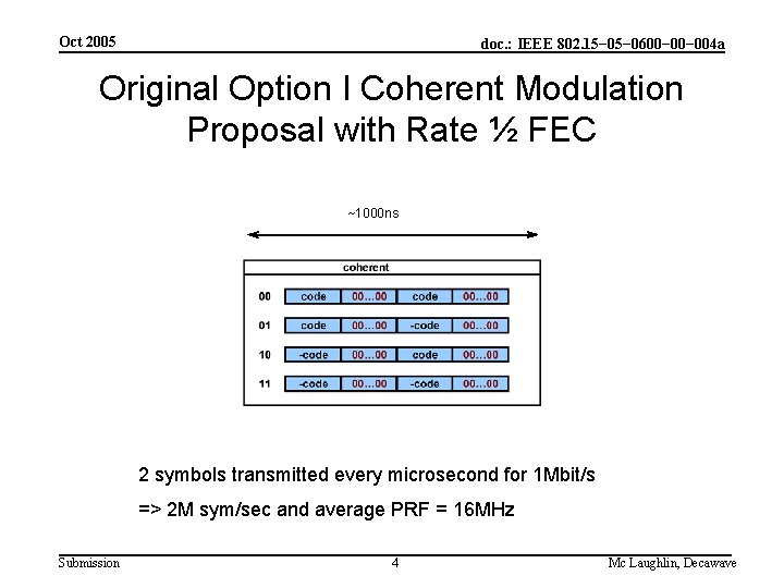 Oct 2005 doc. : IEEE 802. 15− 0600− 004 a Original Option I Coherent