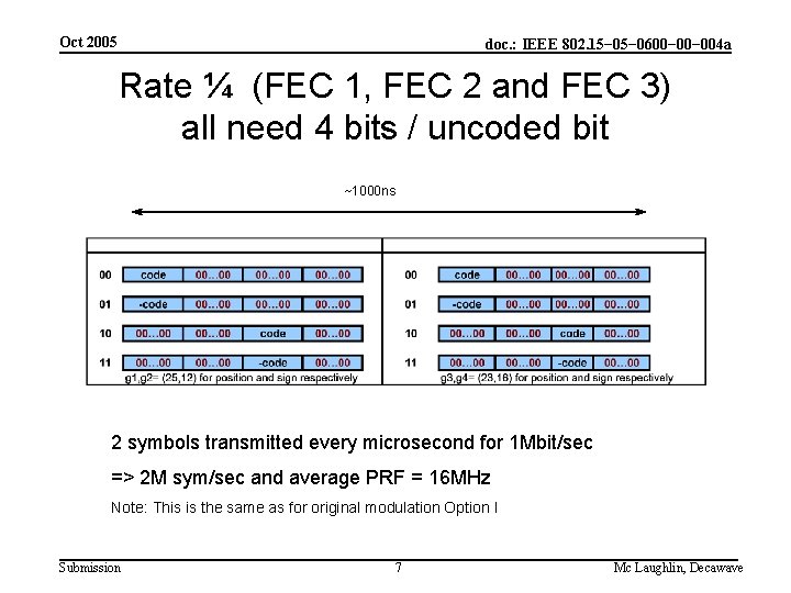 Oct 2005 doc. : IEEE 802. 15− 0600− 004 a Rate ¼ (FEC 1,