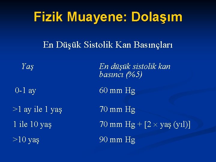 Fizik Muayene: Dolaşım En Düşük Sistolik Kan Basınçları Yaş En düşük sistolik kan basıncı