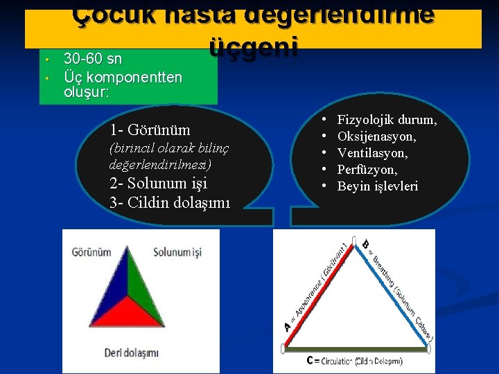  • • Çocuk hasta değerlendirme üçgeni 30 -60 sn Üç komponentten oluşur: 1