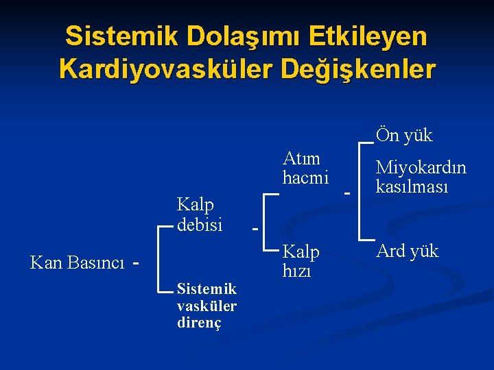 Sistemik Dolaşımı Etkileyen Kardiyovasküler Değişkenler Ön yük Atım hacmi Miyokardın kasılması Kalp hızı Ard