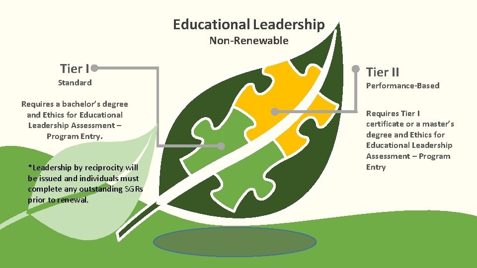 Educational Leadership Non-Renewable Tier I Standard Requires a bachelor’s degree and Ethics for Educational