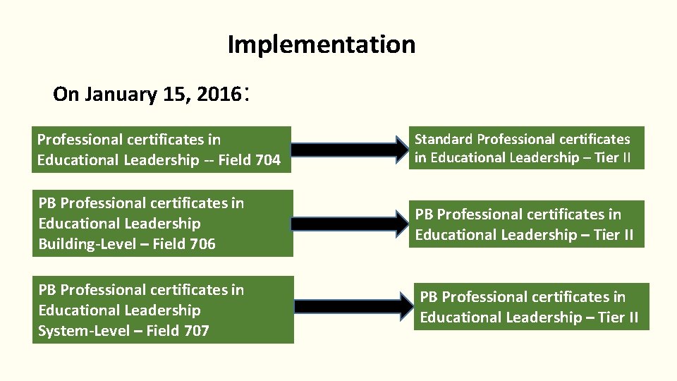 Implementation On January 15, 2016: Professional certificates in Educational Leadership -- Field 704 Standard