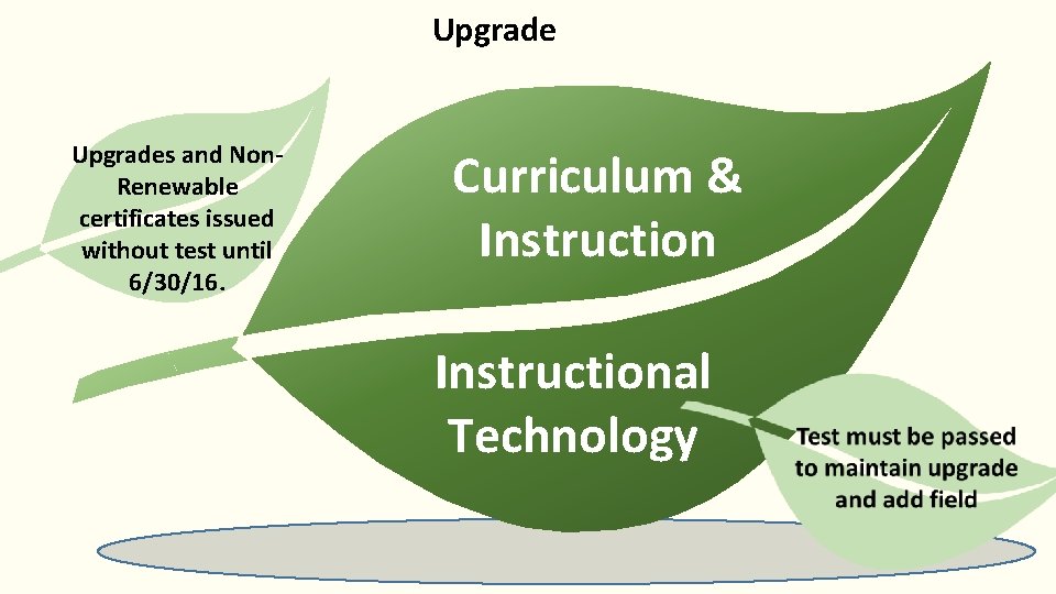 Upgrades and Non. Renewable certificates issued without test until 6/30/16. Curriculum & Instructional Technology