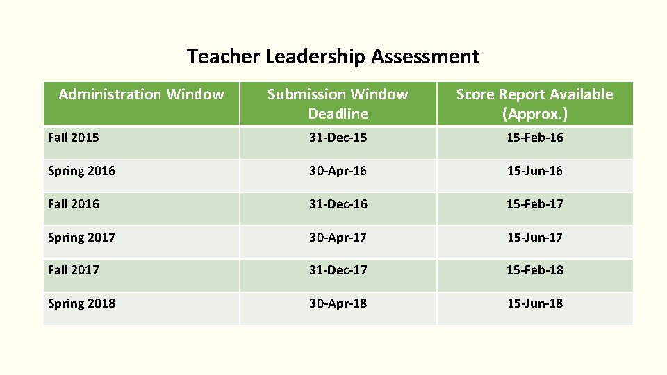 Teacher Leadership Assessment Administration Window Submission Window Deadline Score Report Available (Approx. ) Fall