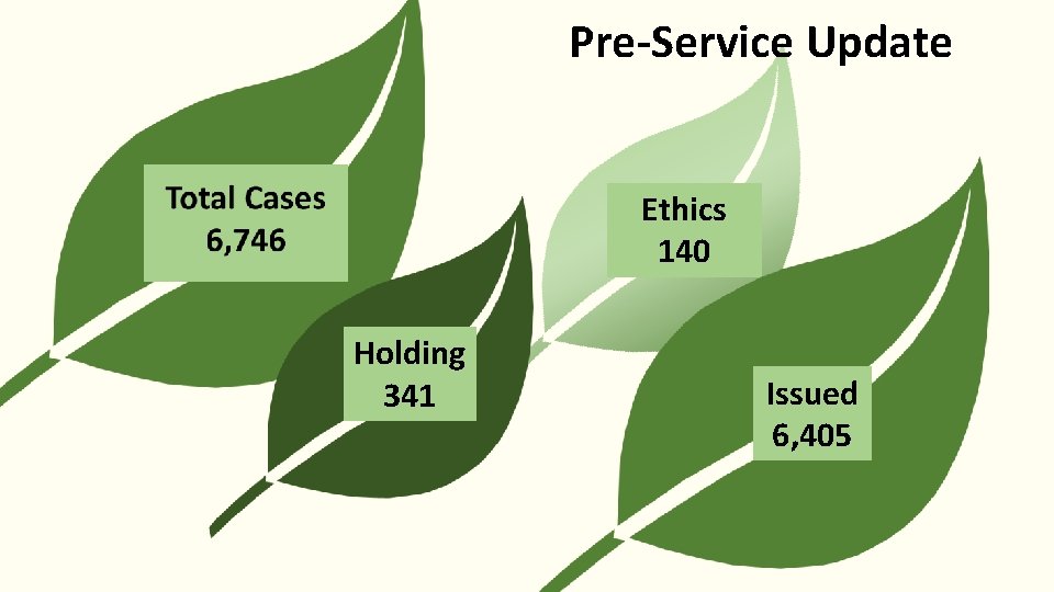 Pre-Service Update Ethics 140 Holding 341 Issued 6, 405 