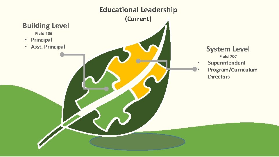 Educational Leadership Building Level (Current) Field 706 • Principal • Asst. Principal System Level