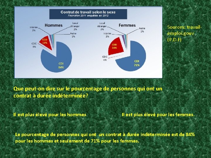 Sources: travailemploi. gouv (P. D. F) Que peut-on dire sur le pourcentage de personnes