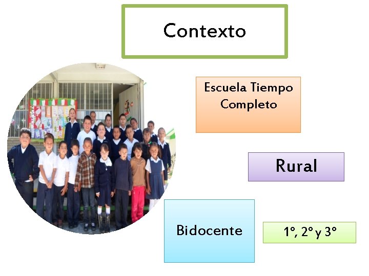 Contexto Escuela Tiempo Completo Rural Bidocente 1°, 2° y 3° 