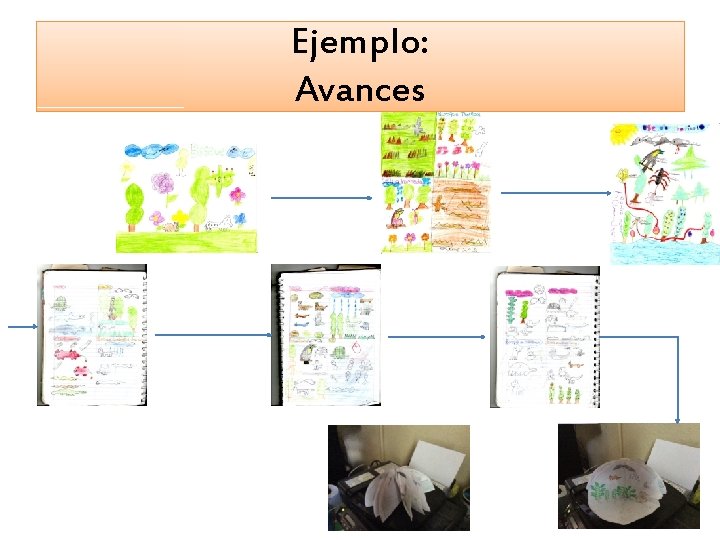 Ejemplo: Avances 