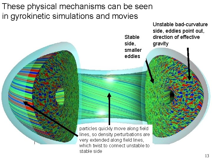 These physical mechanisms can be seen in gyrokinetic simulations and movies Stable side, smaller