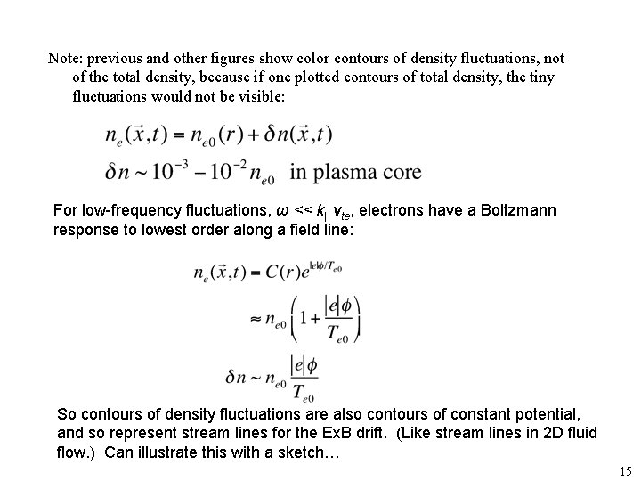 Note: previous and other figures show color contours of density fluctuations, not of the