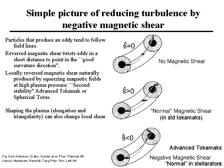 Simple picture of reducing turbulence by negative magnetic shear Particles that produce an eddy