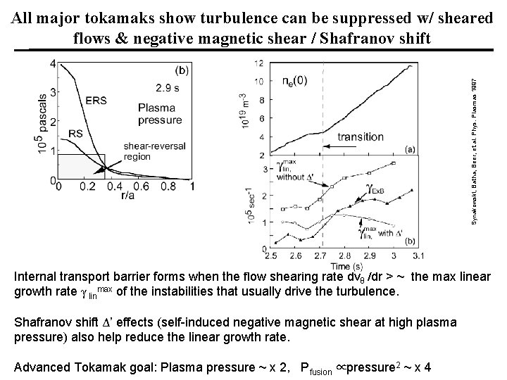 Synakowski, Batha, Beer, et. al. Phys. Plasmas 1997 All major tokamaks show turbulence can