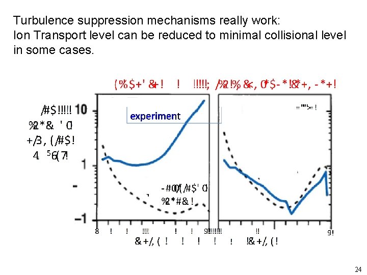 Turbulence suppression mechanisms really work: Ion Transport level can be reduced to minimal collisional
