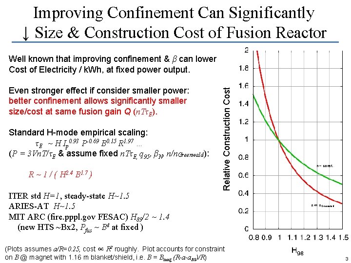 Improving Confinement Can Significantly ↓ Size & Construction Cost of Fusion Reactor Even stronger