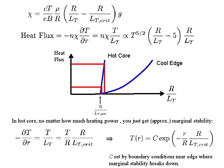 Heat Flux Hot Core Cool Edge In hot core, no matter how much heating