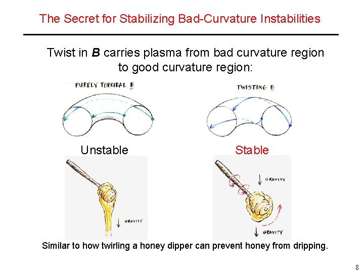 The Secret for Stabilizing Bad-Curvature Instabilities Twist in B carries plasma from bad curvature