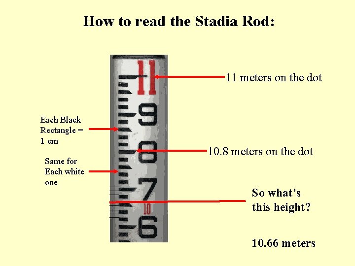 How to read the Stadia Rod: 11 meters on the dot Each Black Rectangle