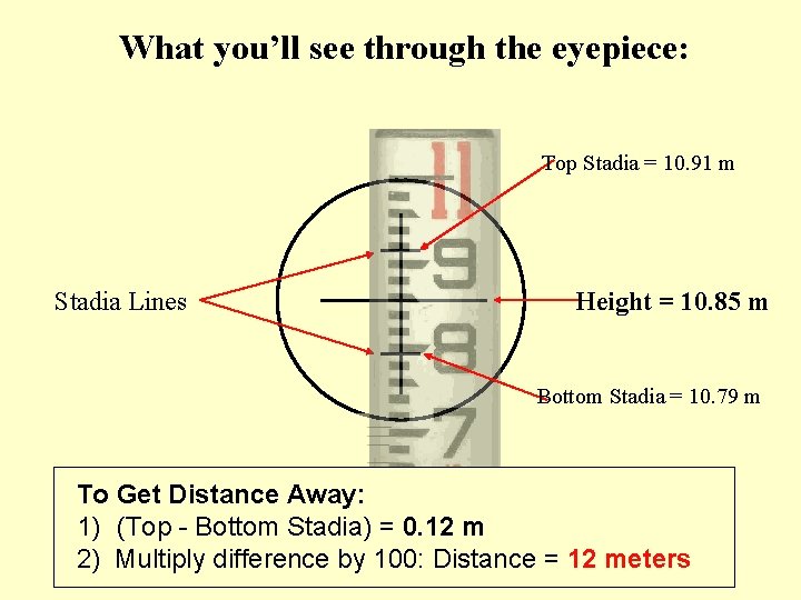 What you’ll see through the eyepiece: Top Stadia = 10. 91 m Stadia Lines