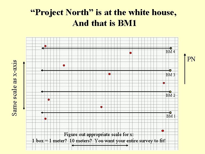 “Project North” is at the white house, And that is BM 1 BM 4