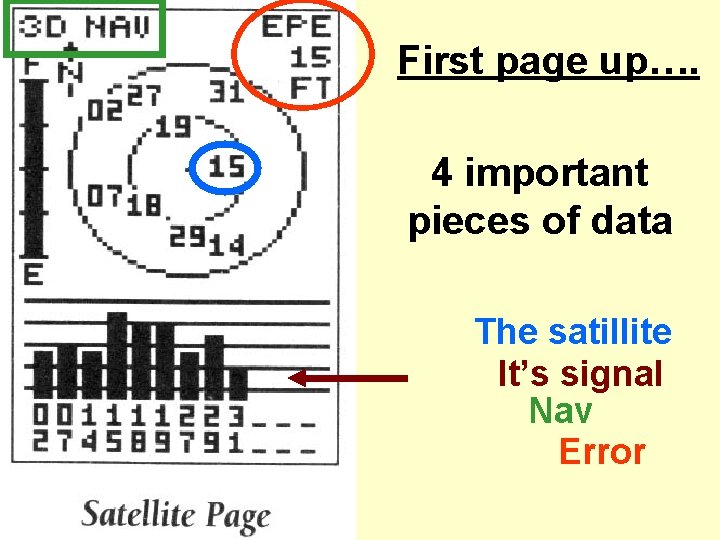 First page up…. 4 important pieces of data The satillite It’s signal Nav Error