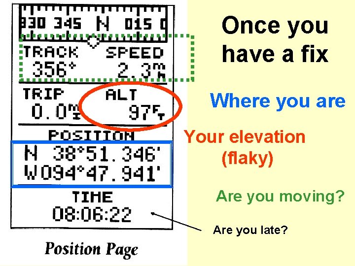 Once you have a fix Where you are Your elevation (flaky) Are you moving?