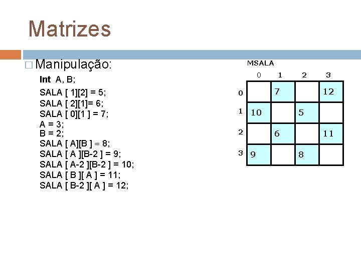 Matrizes � Manipulação: Int A, B; SALA [ 1][2] = 5; SALA [ 2][1]=