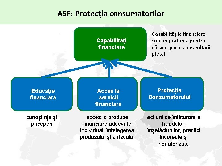 ASF: Protecția consumatorilor Capabilități financiare Educație financiară Acces la servicii financiare cunoștințe și priceperi