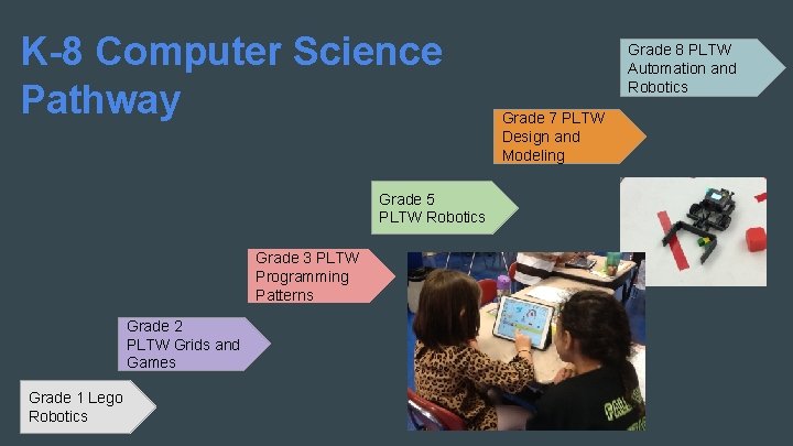 K-8 Computer Science Pathway Grade 5 PLTW Robotics Grade 3 PLTW Programming Patterns Grade