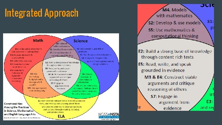 Integrated Approach 