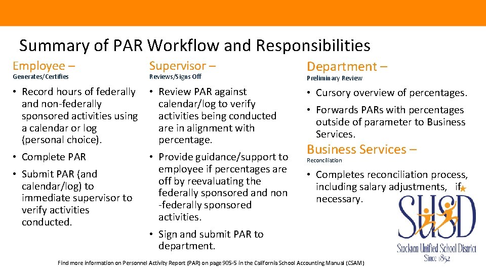 Summary of PAR Workflow and Responsibilities Employee – Supervisor – Department – • Record