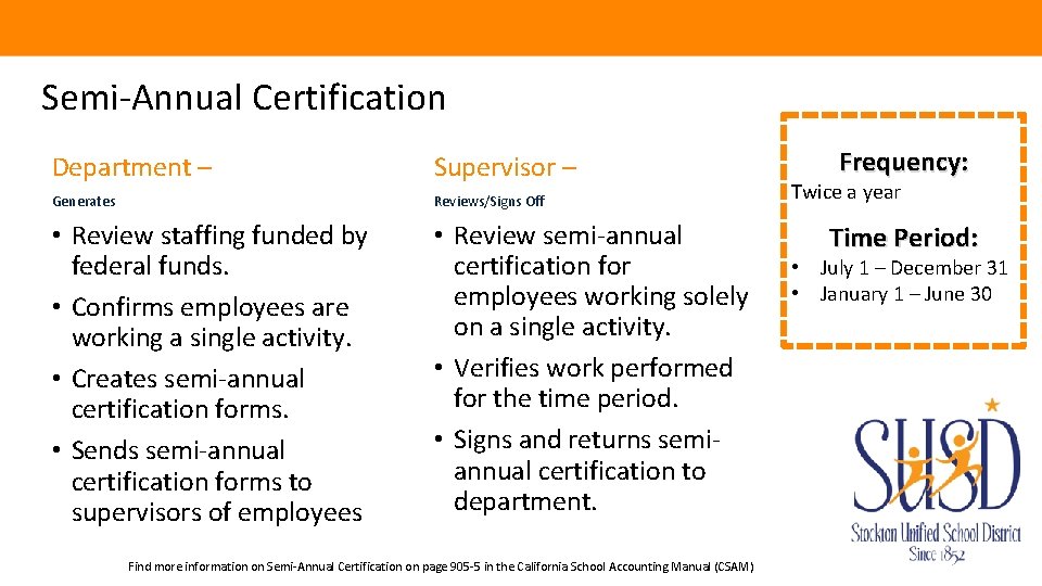 Semi-Annual Certification Department – Supervisor – Generates Reviews/Signs Off • Review staffing funded by