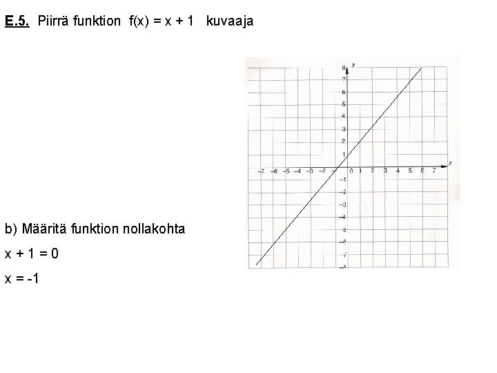 E. 5. Piirrä funktion f(x) = x + 1 kuvaaja b) Määritä funktion nollakohta