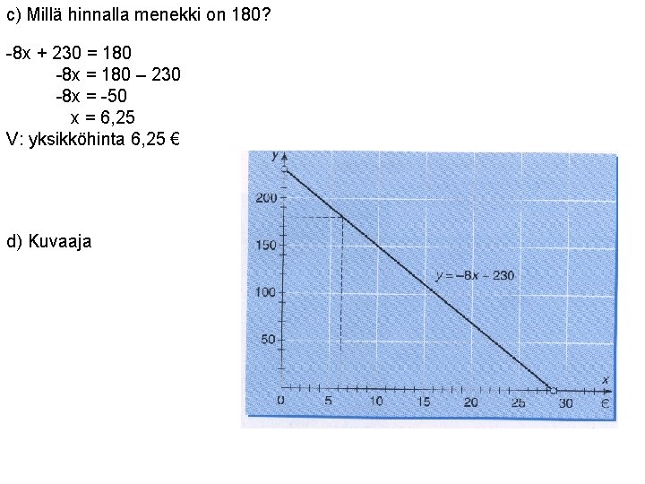 c) Millä hinnalla menekki on 180? -8 x + 230 = 180 -8 x