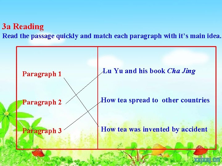 3 a Reading Read the passage quickly and match each paragraph with it’s main