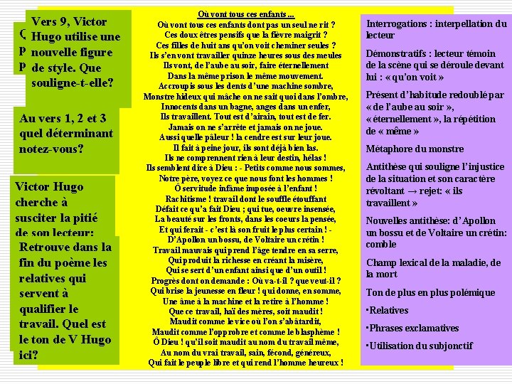Vers 9, Victor Quel type de Hugo utilise une phrase ouvre le nouvelle figure