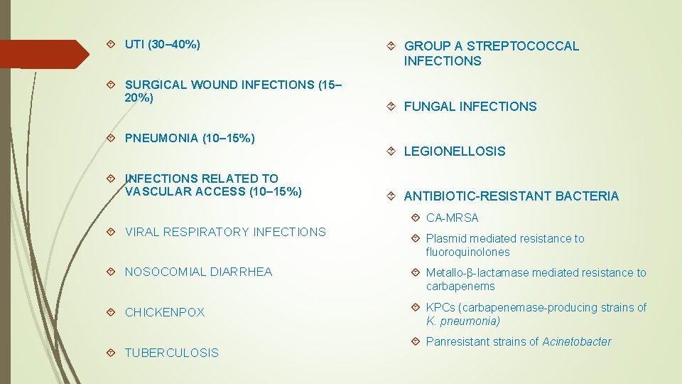  UTI (30– 40%) SURGICAL WOUND INFECTIONS (15– 20%) PNEUMONIA (10– 15%) INFECTIONS RELATED