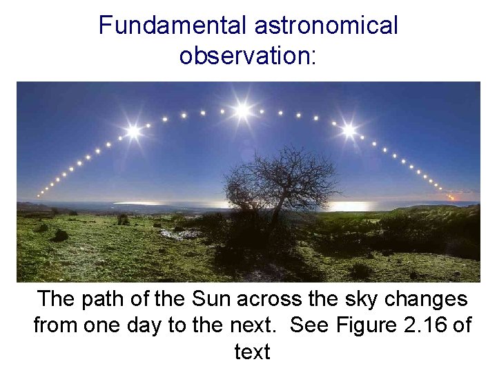 Fundamental astronomical observation: The path of the Sun across the sky changes from one