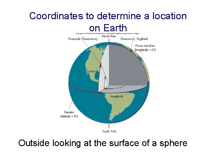 Coordinates to determine a location on Earth Outside looking at the surface of a
