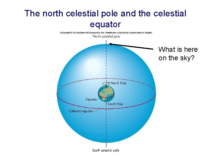 The north celestial pole and the celestial equator What is here on the sky?