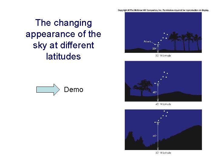 The changing appearance of the sky at different latitudes Demo 