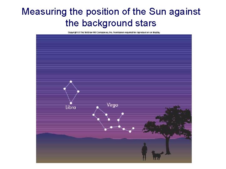 Measuring the position of the Sun against the background stars 