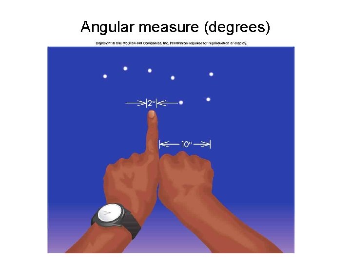 Angular measure (degrees) 