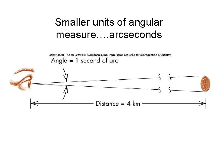 Smaller units of angular measure…. arcseconds 