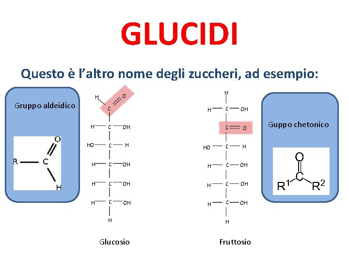 GLUCIDI Questo è l’altro nome degli zuccheri, ad esempio: Gruppo aldeidico H O H
