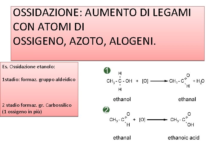 OSSIDAZIONE: AUMENTO DI LEGAMI CON ATOMI DI OSSIGENO, AZOTO, ALOGENI. Es. Ossidazione etanolo: 1