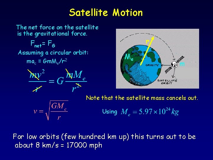 Satellite Motion The net force on the satellite is the gravitational force. r Fnet=