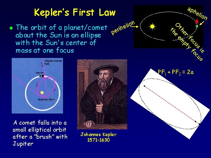 Kepler’s First Law The orbit of a planet/comet e p about the Sun is